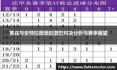 第戎与史特拉斯堡的激烈对决分析与赛季展望