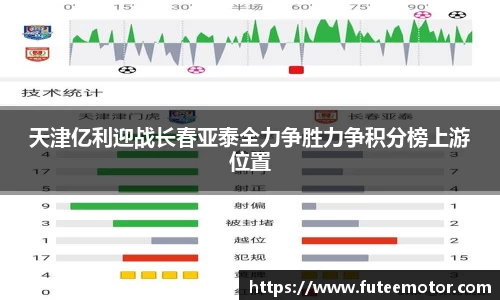 天津亿利迎战长春亚泰全力争胜力争积分榜上游位置